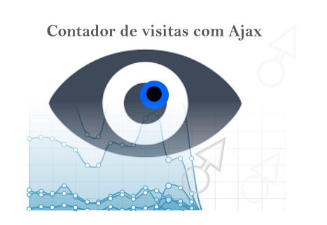 Contador de visitas Ajax para WordPress