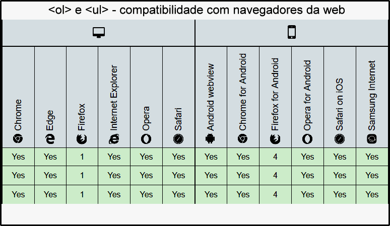 Compatibilidade dos navegadores web