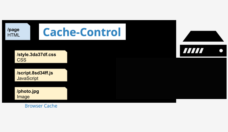 Adicionar cache e controle de cache no htaccess para acelerar o site