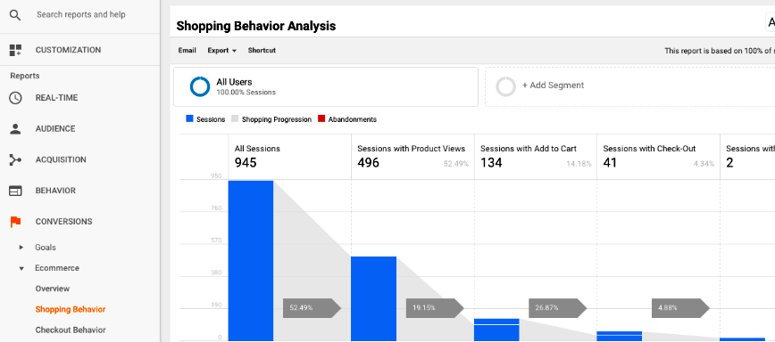 WooCommerce Google Analytics Pro