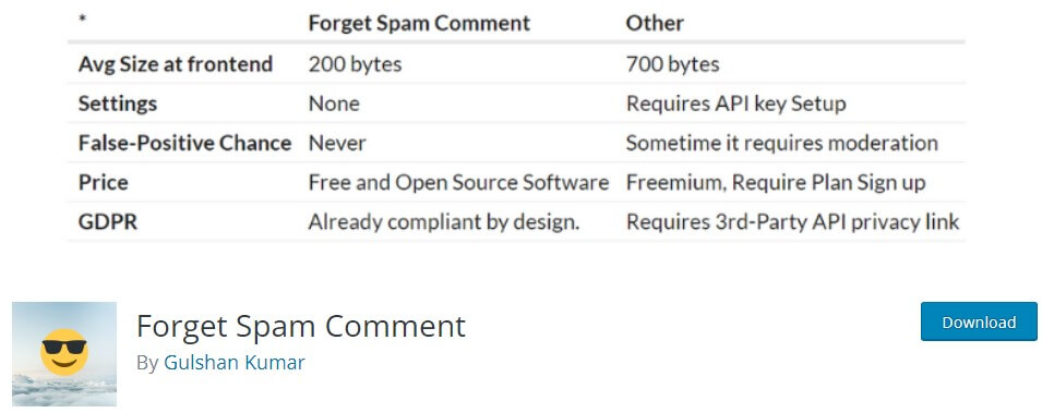 Forget Spam Comment