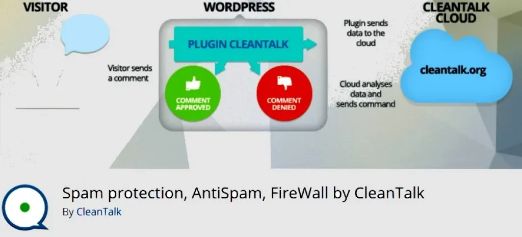 Plugin CleanTalk AntiSpam e FireWall