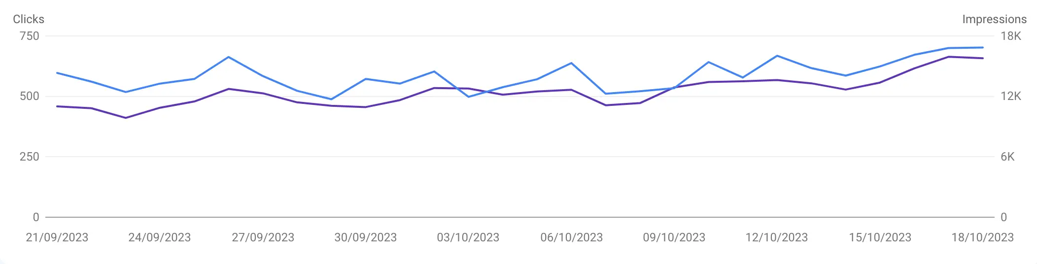 Exemplos de SEO parasita dominando SERPs