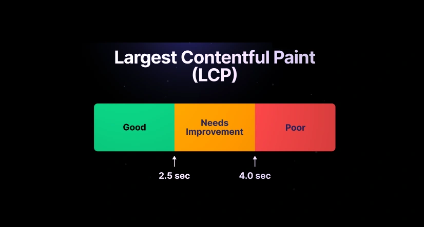 Mais opções para melhorar a pontuação do Largest Contentful Paint (LCP) no WordPress