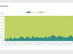 reduzir o cache de memoria no servidor Linux